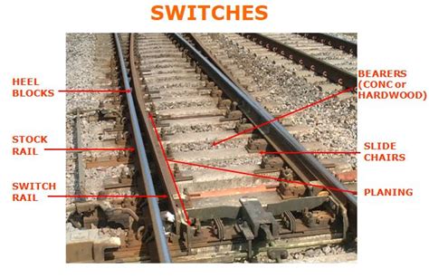 railroad swicth junction box|trailing point railroad switch.